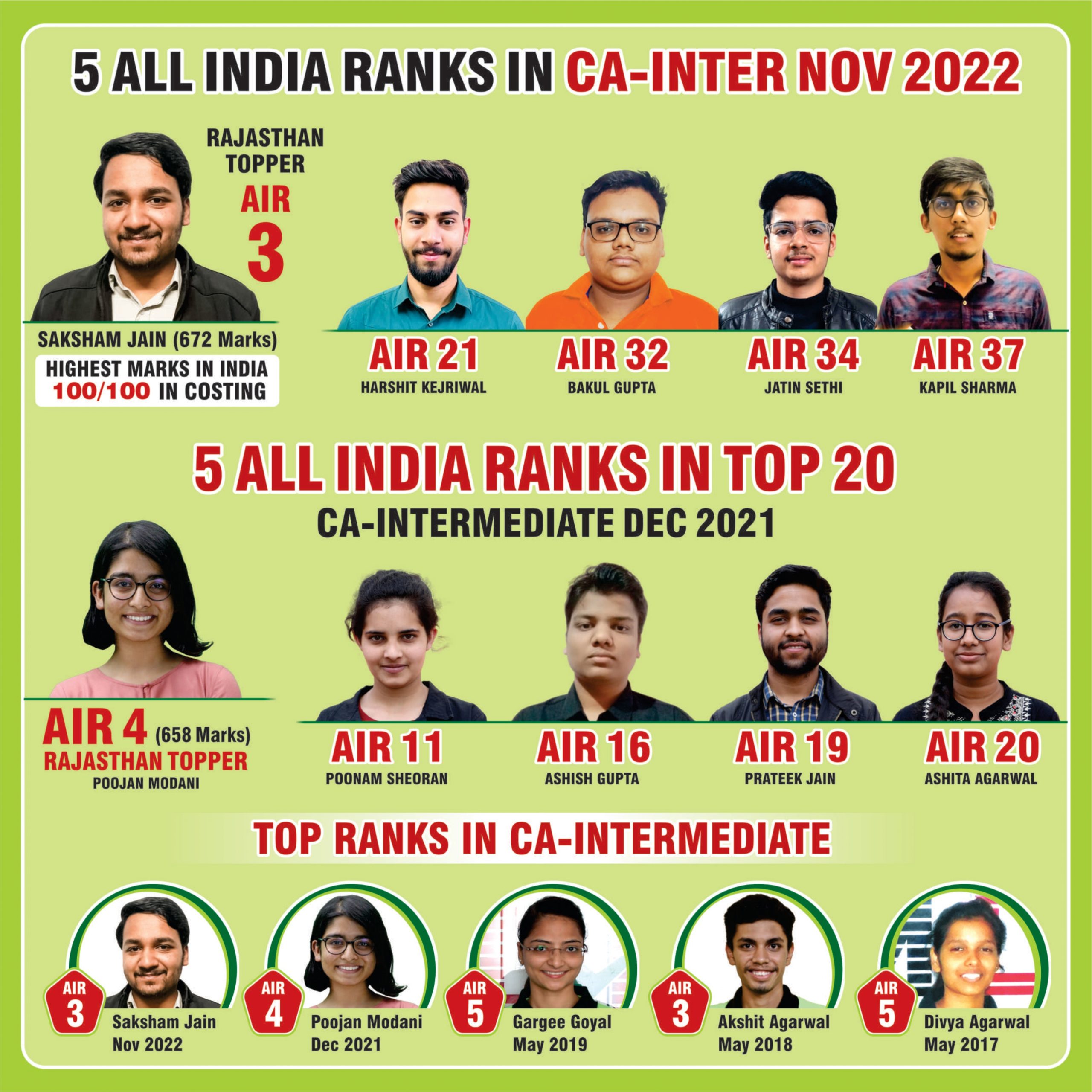 CA Intermediate All India Ranks by MCC
