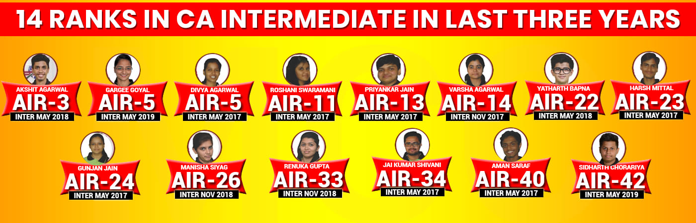 CA Intermediate Results - Desktop 4 1