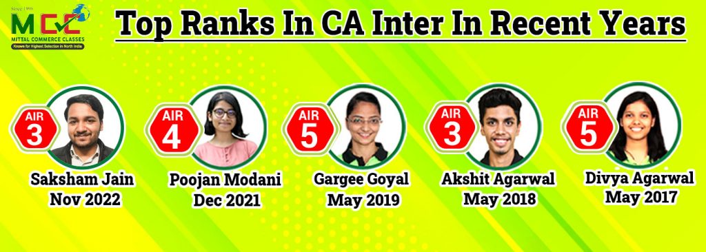 Top Ranks In CA Inter In Recent Years