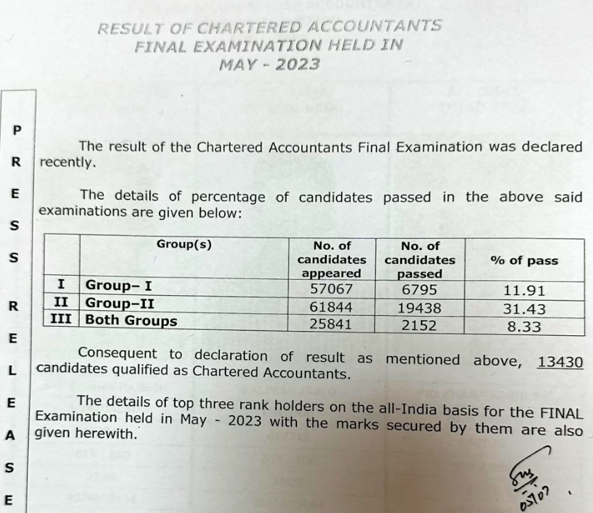 CA Final Pass Percentage May 2023