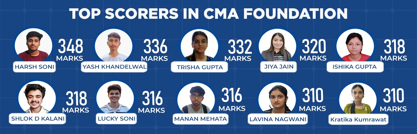 MCC CA Foundation top rankers 2025 result banner